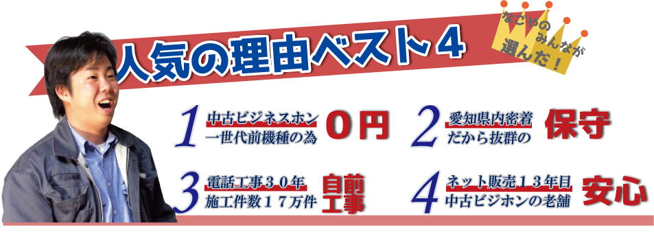 名古屋のみんなが選んだ！人気の理由ベスト４！１.中古ビジネスホン一世代前機種の為０円　２．愛知県内密着だから抜群の保守　３．電話工事３０年施工件数１７万件　全部自前工事　４．ネット販売１３年中古ビジネスフォンの老舗だから安心