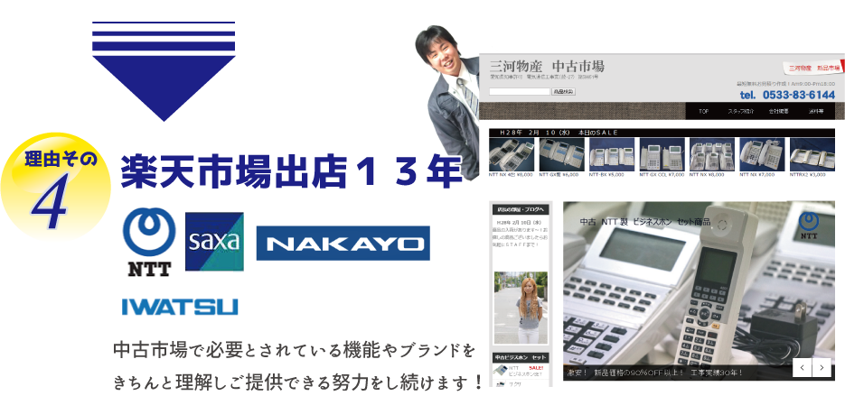 理由その４　楽天市場出店１３年　（取扱ブランド）ＮＴＴ、ＳＡＸＡ、ＮＡＫＡＹＯ、ＩＷＡＴＳＵ　中古市場で必要とされている機能やブランドをきちんと理解しご提供できる努力をし続けます！ 